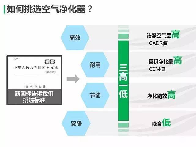 「负离子」别迷信家用空气净化器十大排名 四招识别高性价比空气净化器